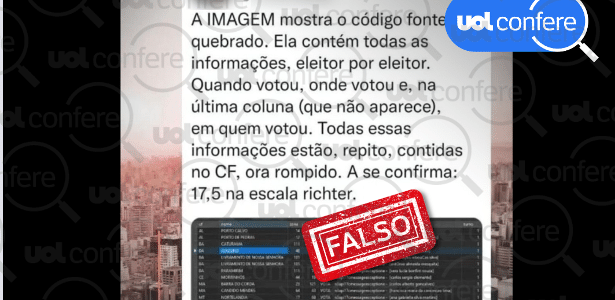 22.ago.2024 - Dados abertos das urnas não indicam em quem eleitor votou