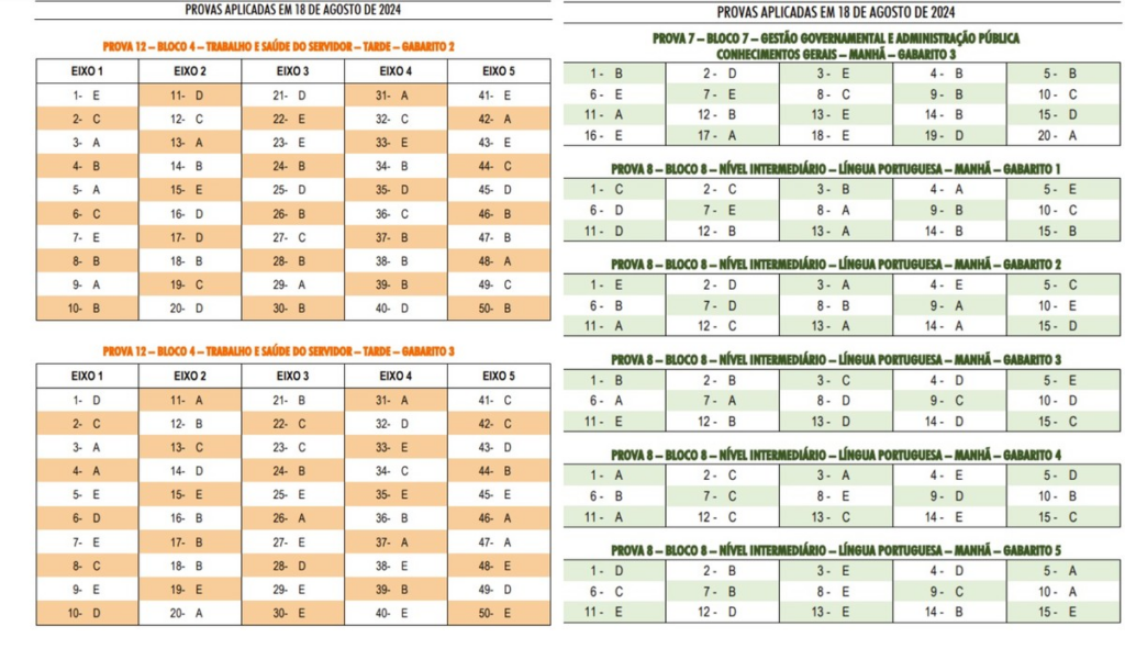 veja como ficou sua nota na prova objetiva do Concurso Nacional Unificado