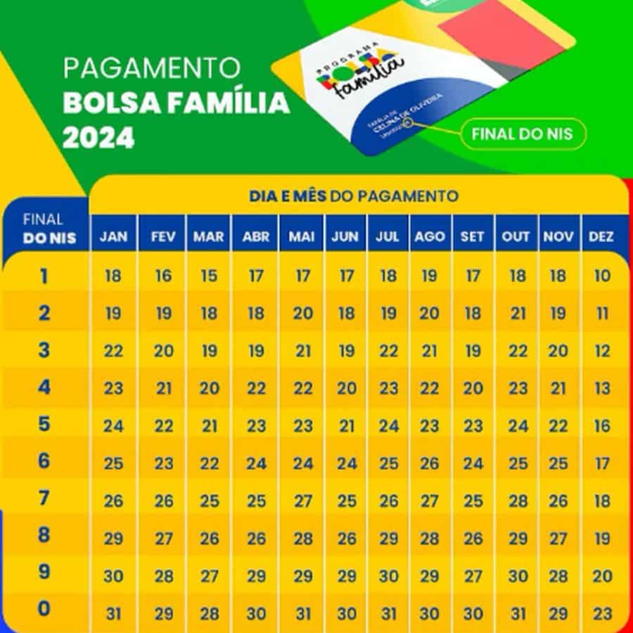 Confira os Benefícios e Calendário do Bolsa Família de Setembro! Saiba mais!