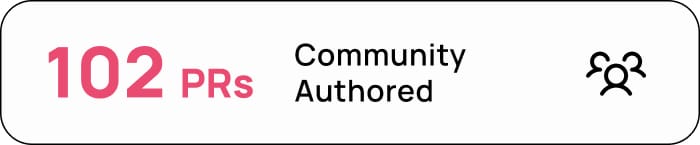 N8N 2024 em revisão - blog N8N 8 Community authored 2