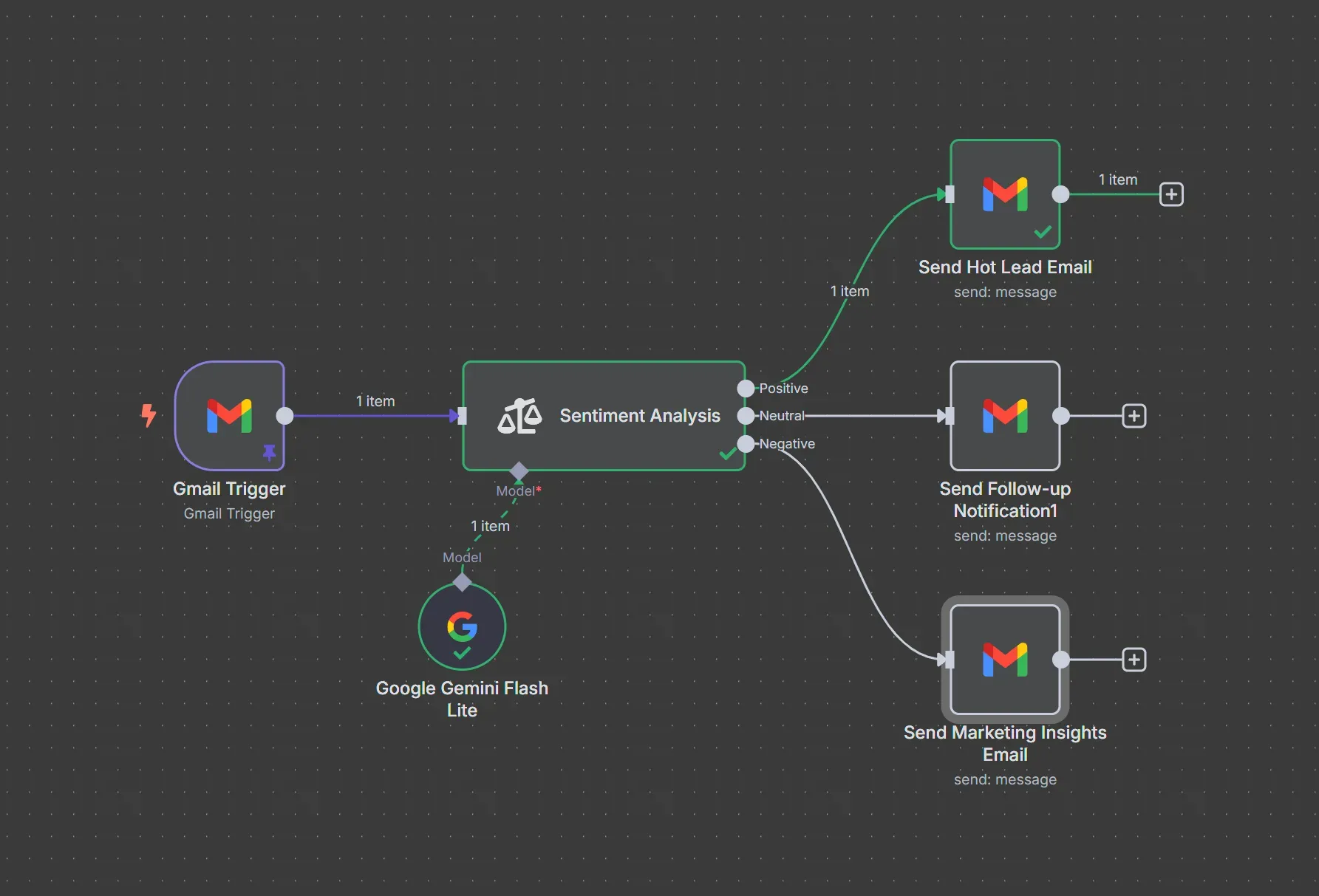 What Is AI Sentiment Analysis and How to Build It with n8n? – n8n Blog 2 Sentiment analysis: using intent analysis for routing emails