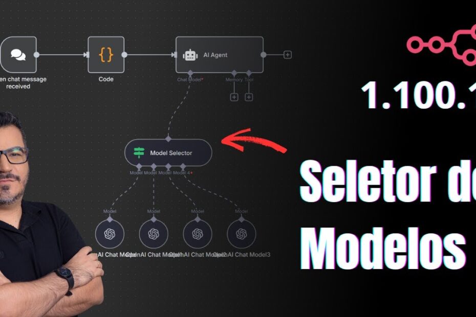 n8n 1.100.1: Node Seletor de Modelos, Correções em PDF e mais