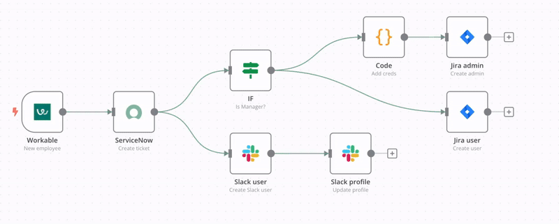 Exemplo Pratico Automatizando a Gestao de Demandas Recebidas por E mail