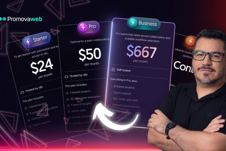 Tudo sobre o plano n8n Business