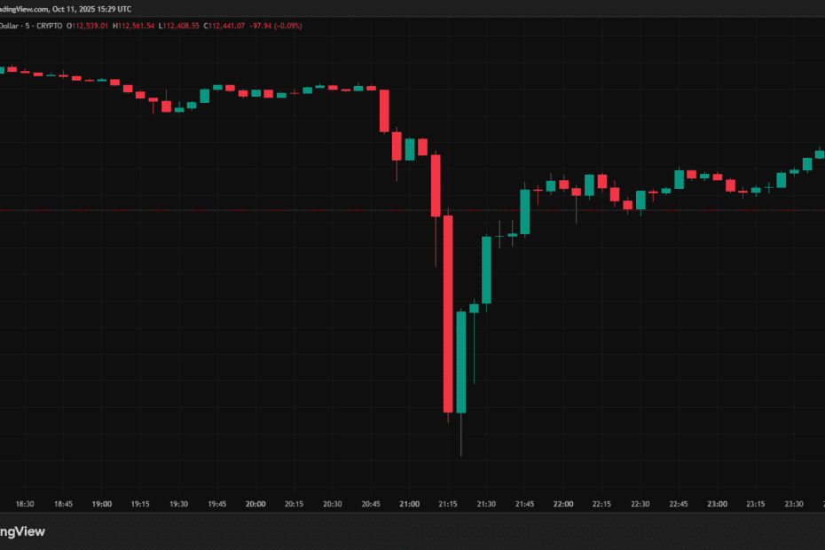 Desconhecido aposta contra o Bitcoin pouco antes de anúncio de Trump e fatura R$ 1 bi