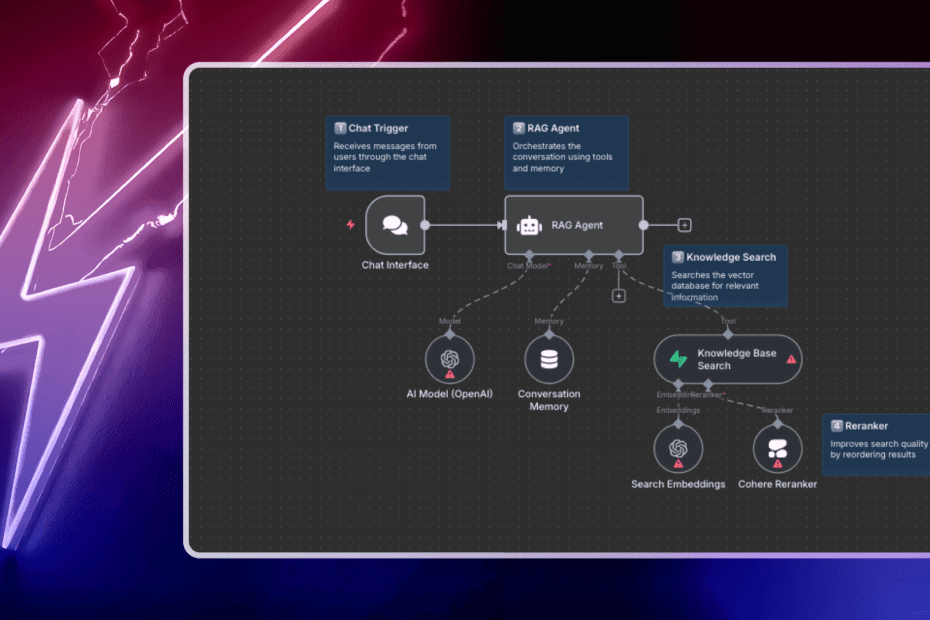Implementando reclassificadores em seus fluxos de trabalho de IA – n8n Blog