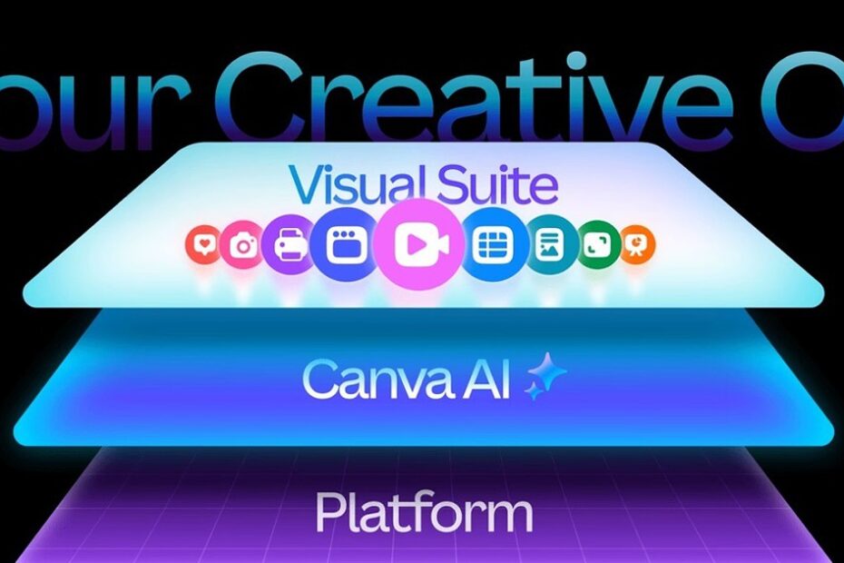 Canva tem um novo “sistema operativo” para a criatividade com ferramentas de design e IA num só local - Site do dia