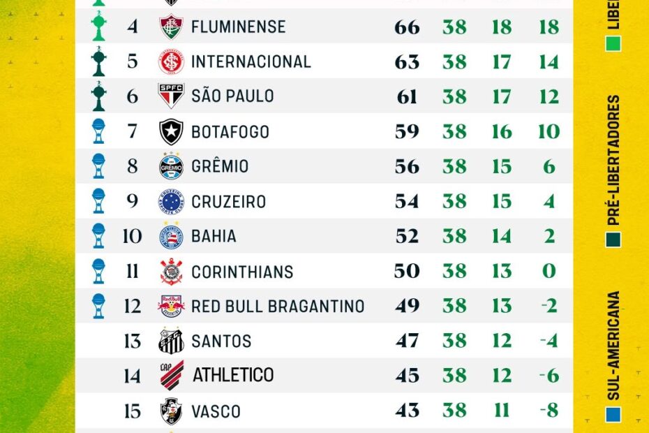 ChatGPT diz que o Vasco vai terminar o Brasileiro 2026 na 15ª colocação