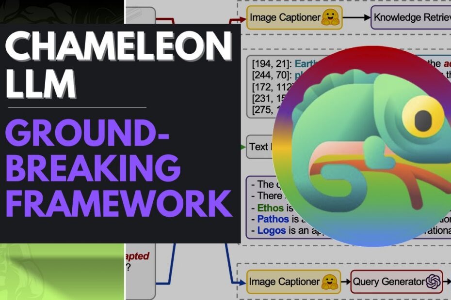 Chamelon LLM: O Novo Framework Revolucionário para Integração de Modelos de Linguagem