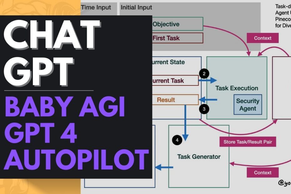 Como Criar Baby AGI: Inteligência Artificial Autônoma Usando GPT-4 em Modo Autopilot