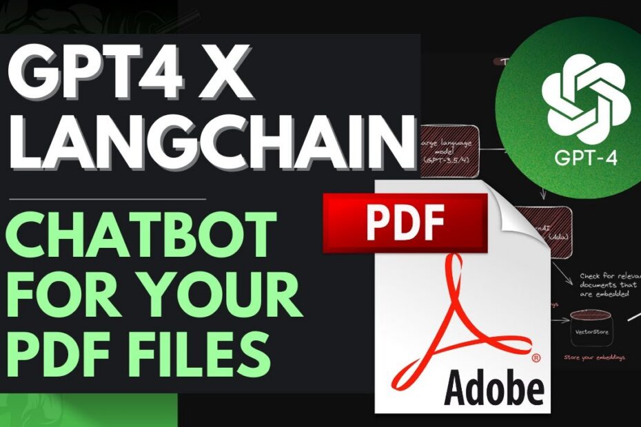 Como Criar um Chatbot com ChatGPT para Seus Arquivos PDF Usando GPT-4 e LangChain