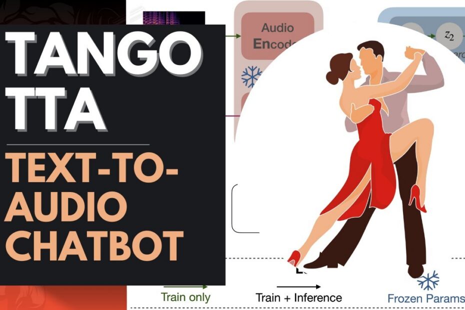 Como Gerar Áudio a Partir de Texto de Forma Gratuita com o Modelo de Difusão Latente (LDM) - TANGO