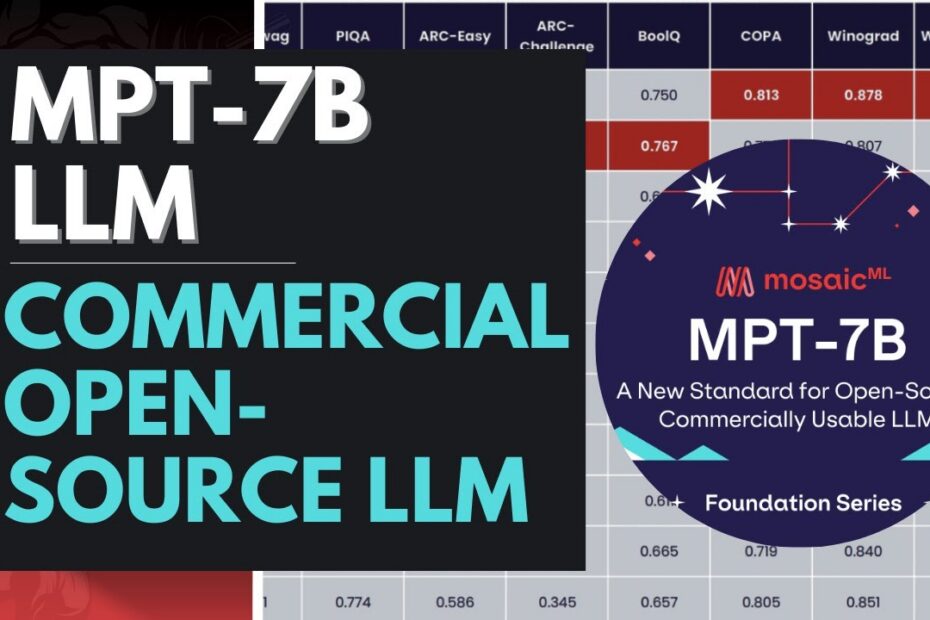 MPT-7B LLM: O Novo Modelo de Linguagem Open Source Usável Comercialmente da MosaicML