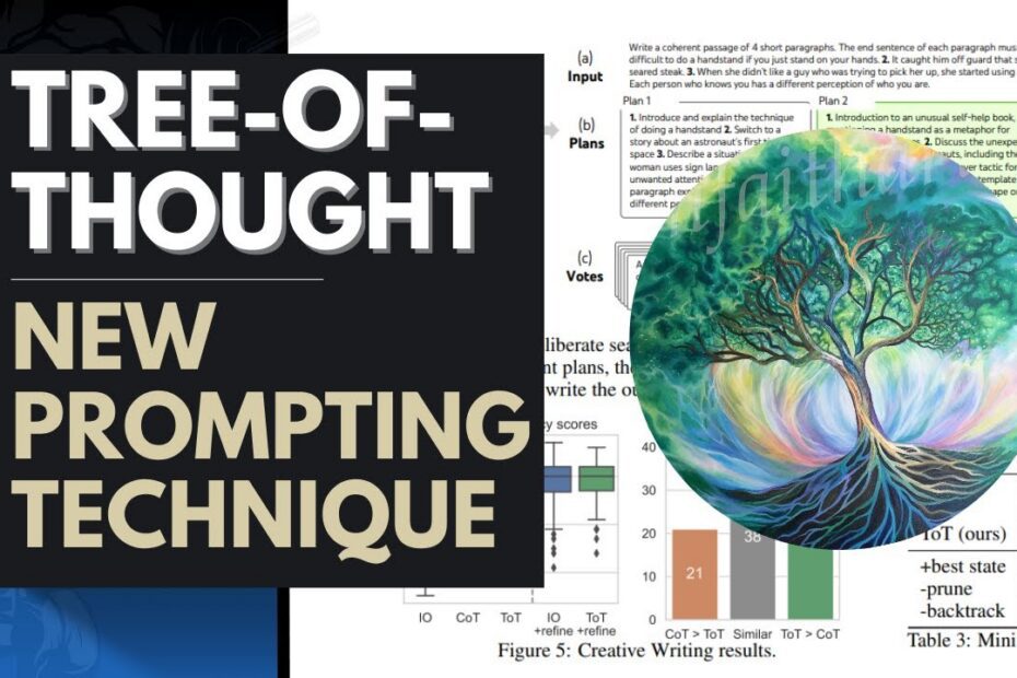 Tree-of-Thoughts (ToT): Nova Técnica de Prompting para Potencializar Soluções com GPT-4